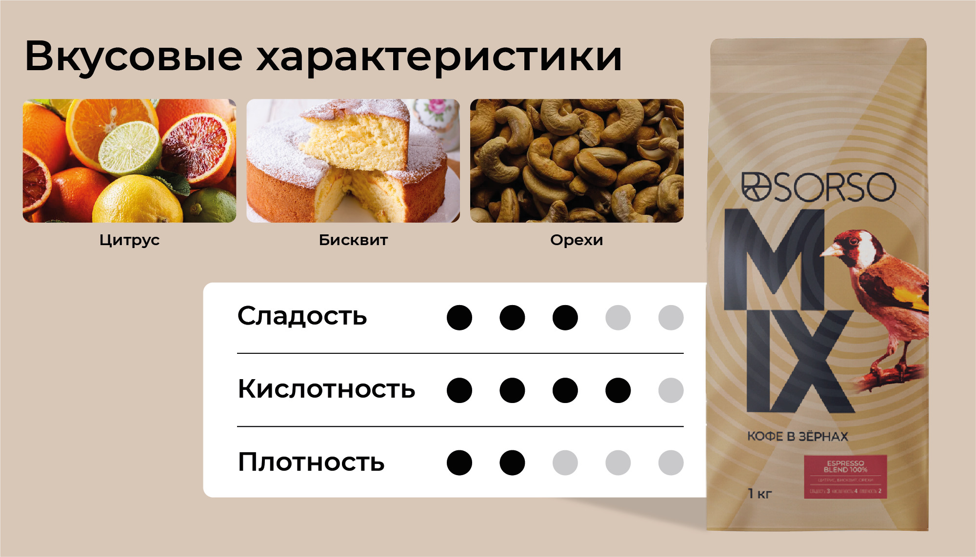 Кофе SORSO Espresso Blend 100% Кофе SORSO Espresso Blend 100%